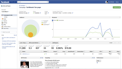 Facebook ad analytics