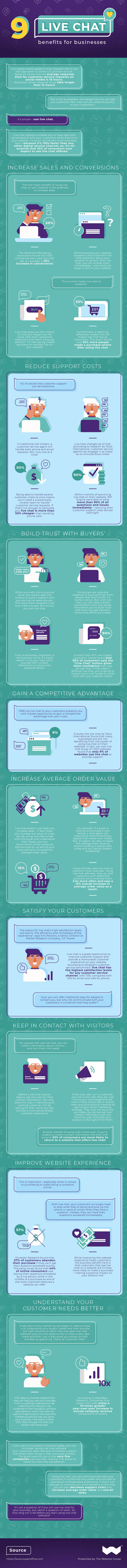 benefits of live chat infographic