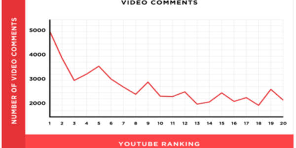 YouTube ranking graph