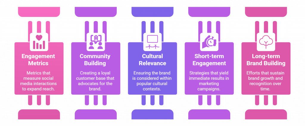 Performance Marketing Metrics That Actually Matter
