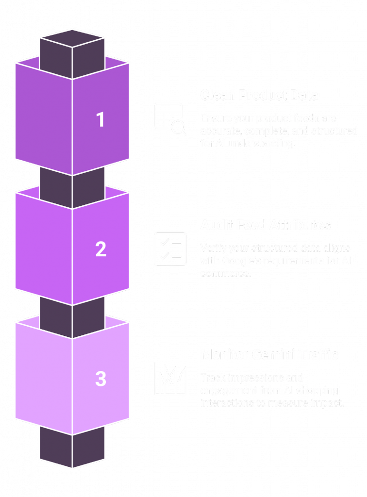 How to Get Your Products Inside Google Gemini
